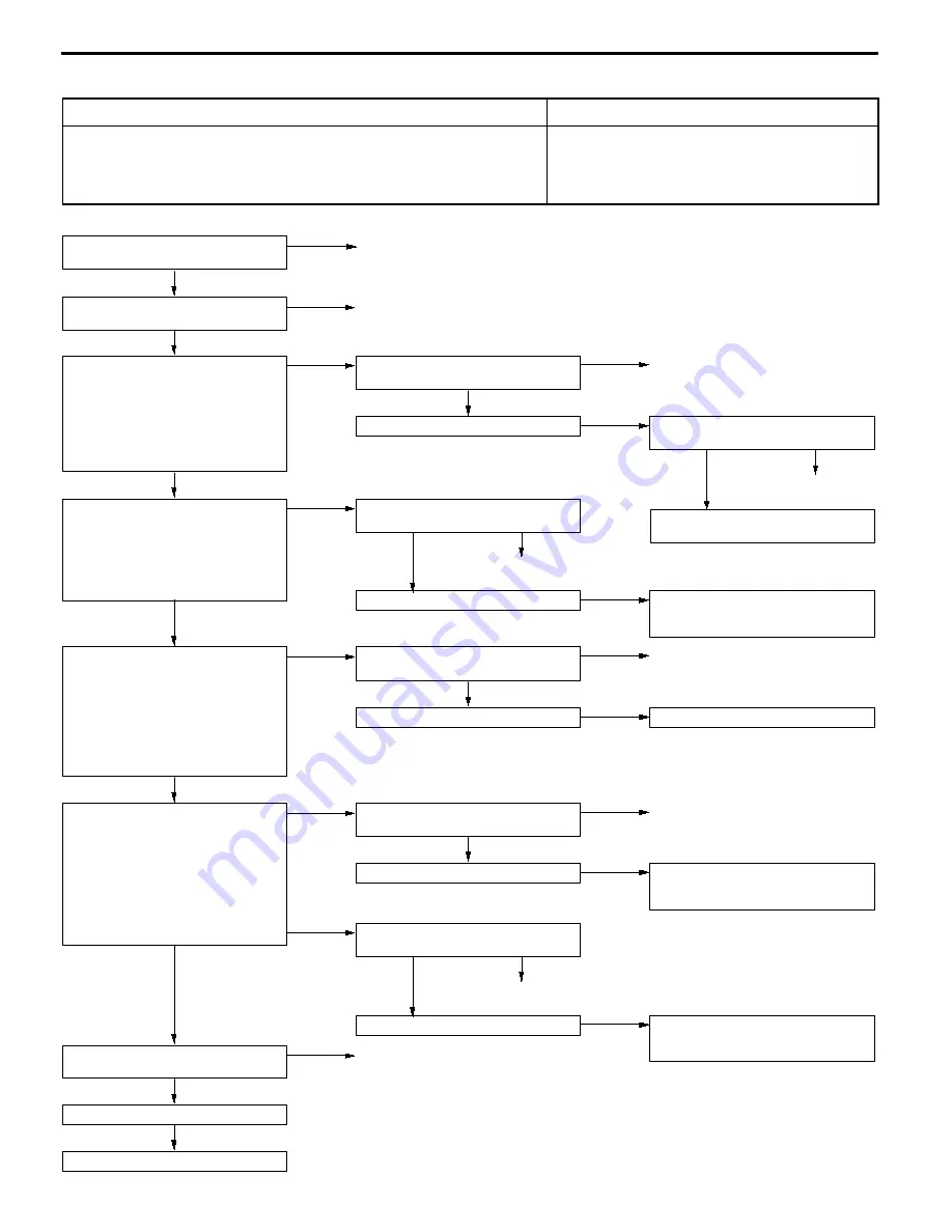 Mitsubishi MOTORS Space Runner 1998 Workshop Manual Download Page 186