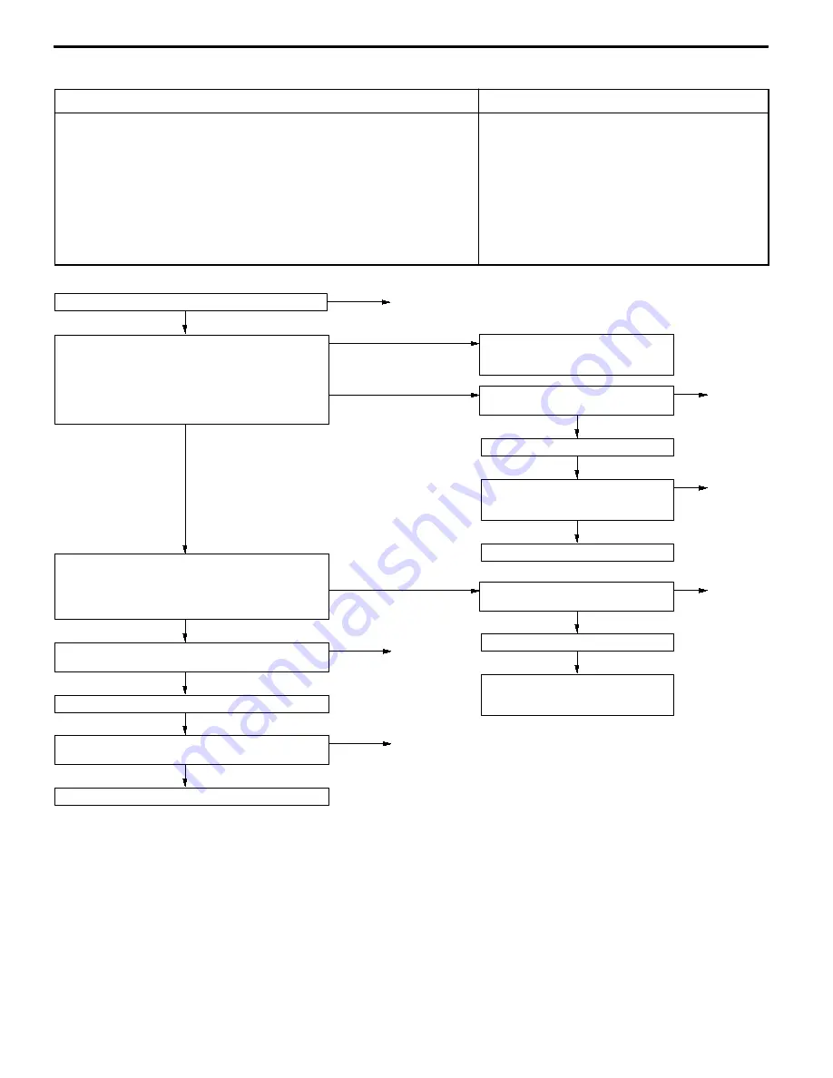 Mitsubishi MOTORS Space Runner 1998 Workshop Manual Download Page 254