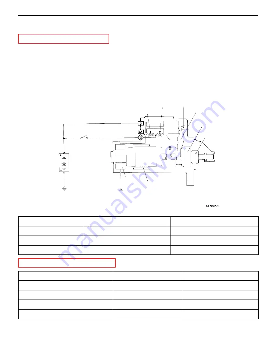 Mitsubishi MOTORS Space Runner 1998 Скачать руководство пользователя страница 403