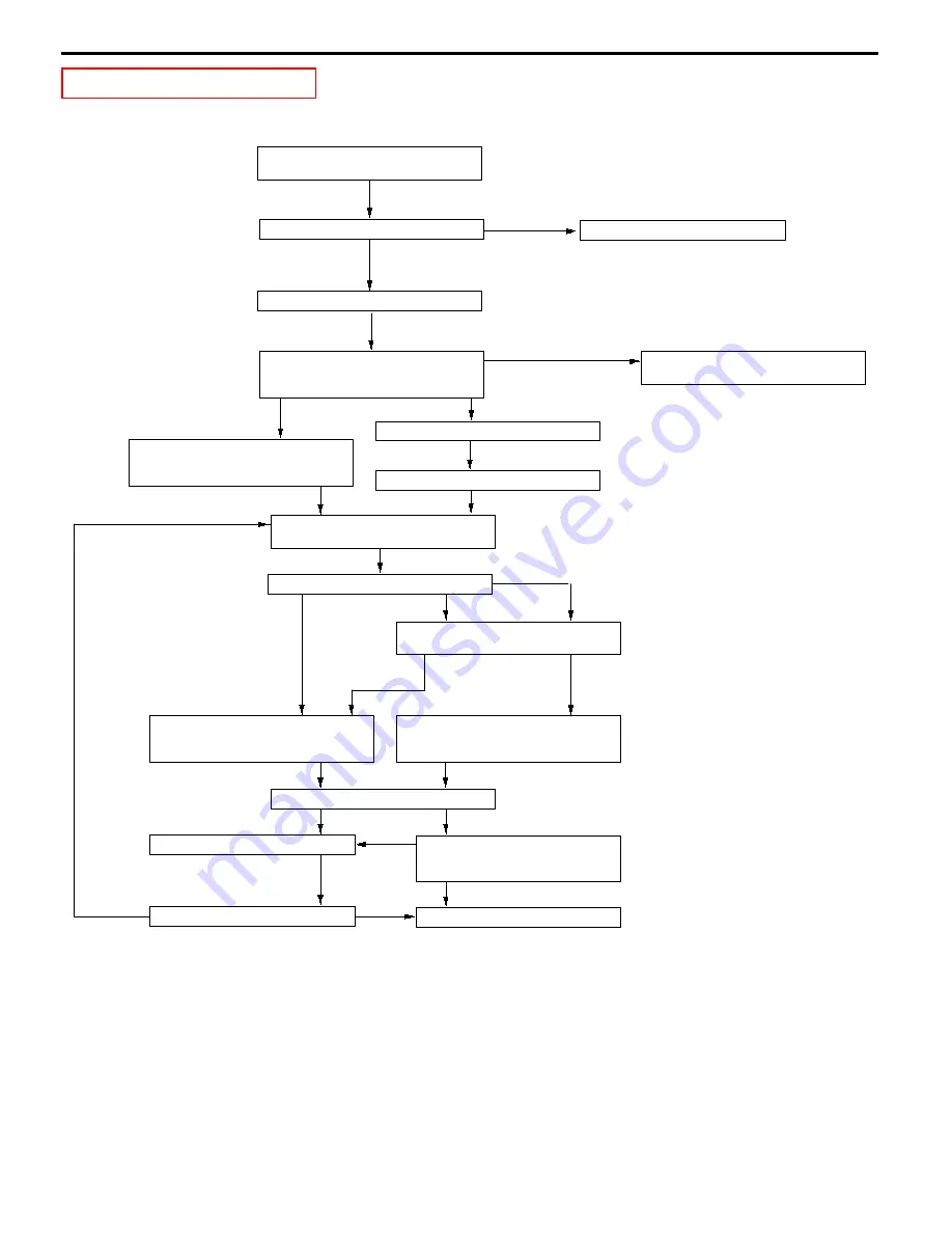 Mitsubishi MOTORS Space Runner 1998 Workshop Manual Download Page 464