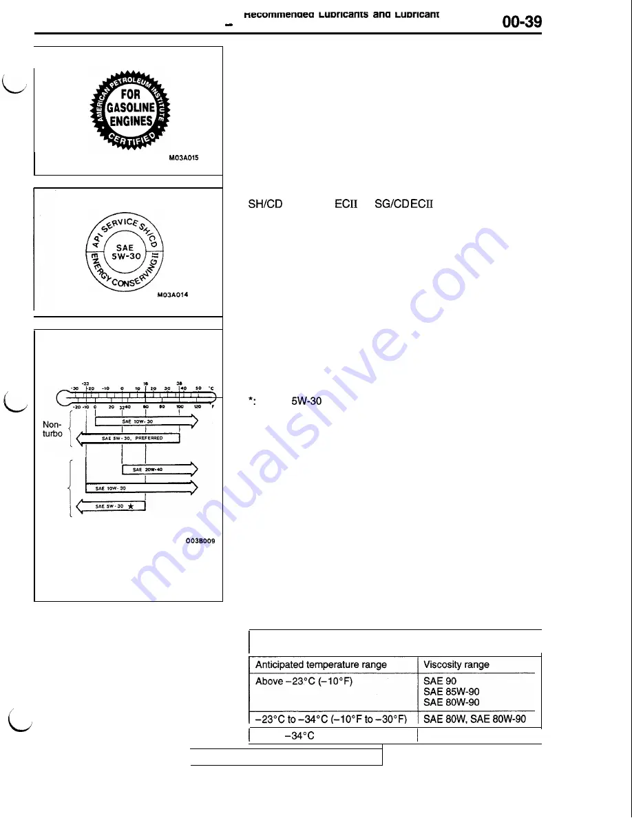 Mitsubishi 1992 3000GT Service Manual Download Page 43