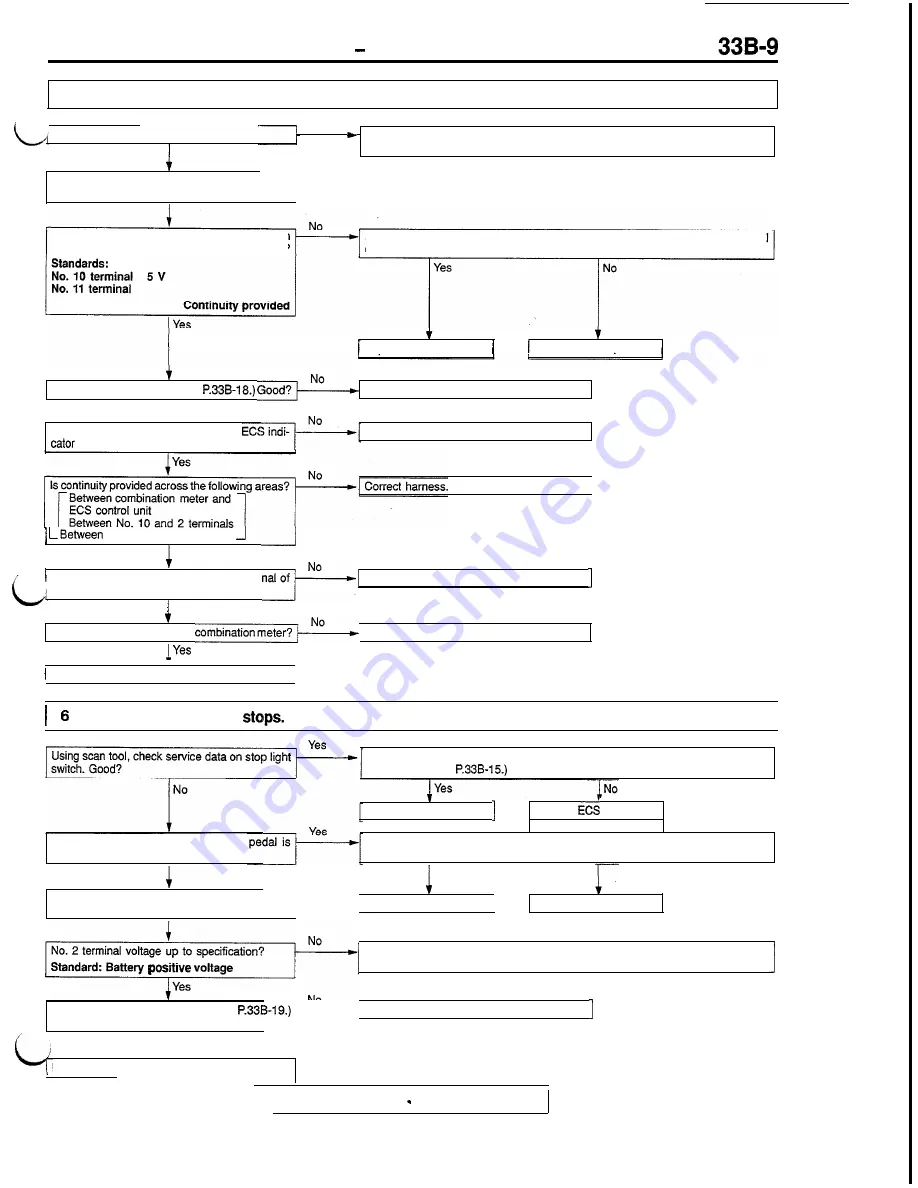 Mitsubishi 1992 3000GT Service Manual Download Page 775