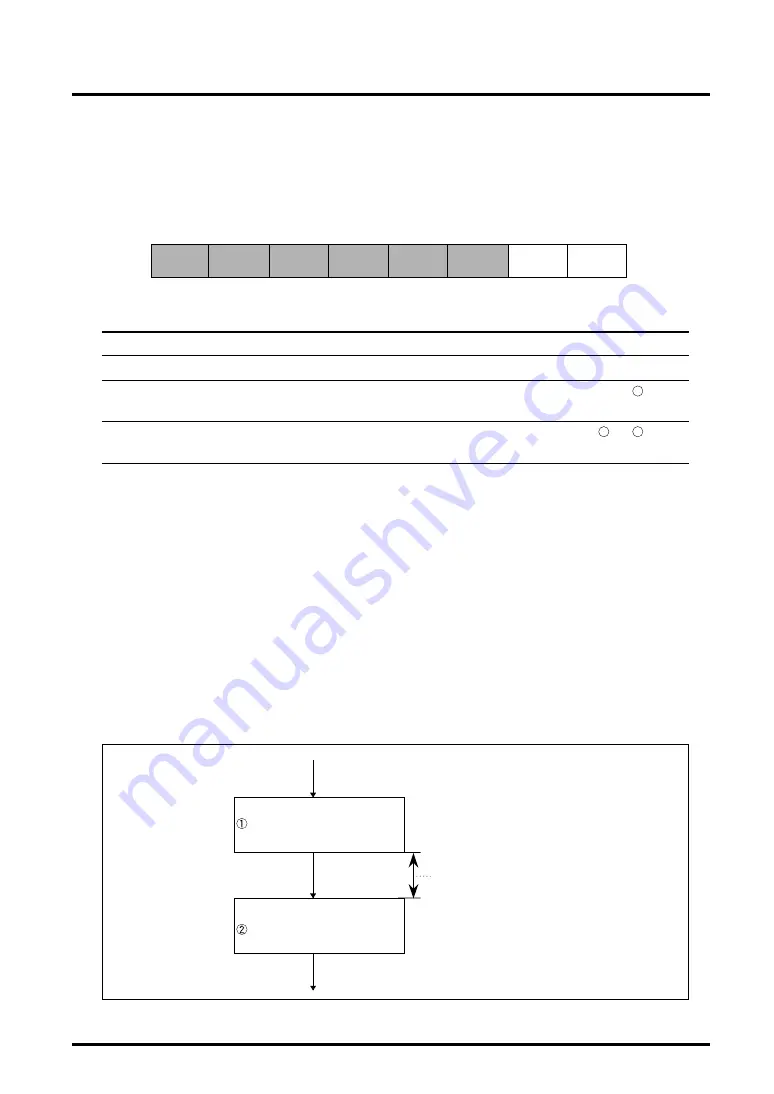 Mitsubishi 32172 User Manual Download Page 380