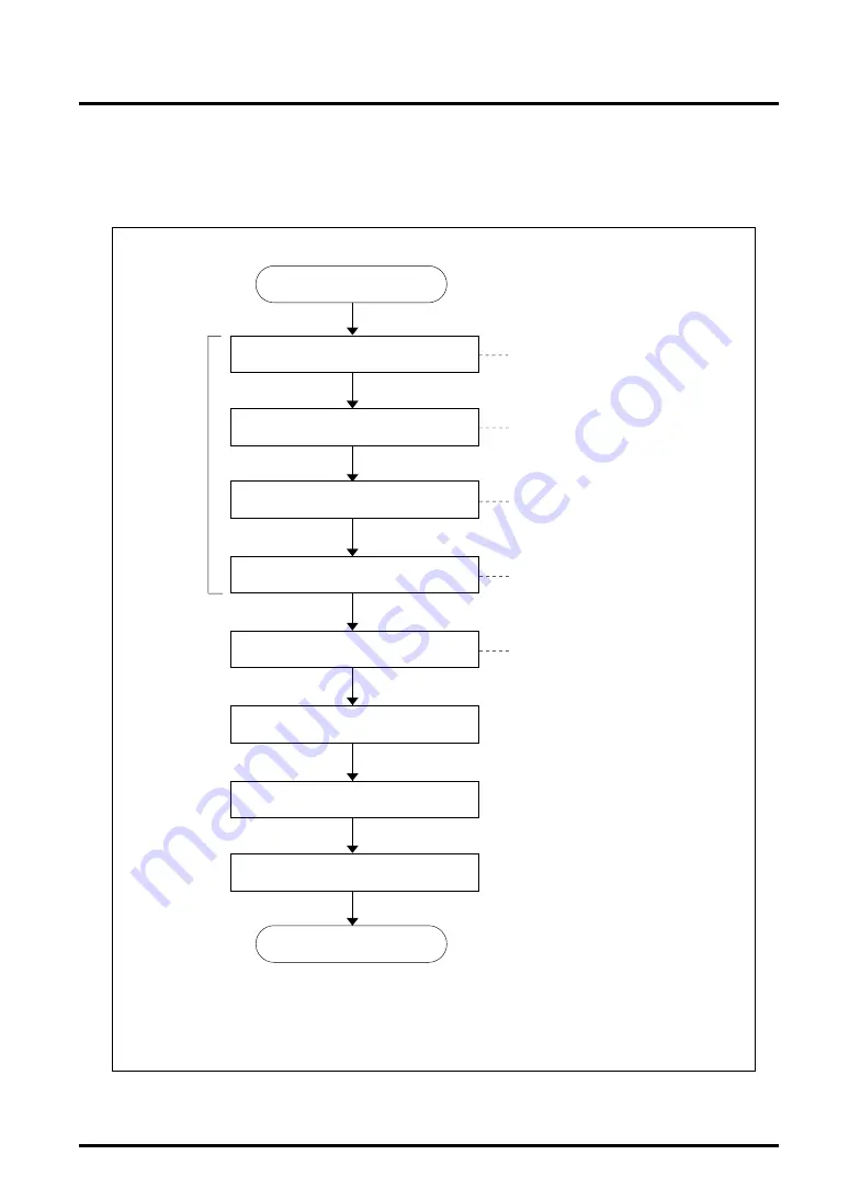 Mitsubishi 32172 User Manual Download Page 510