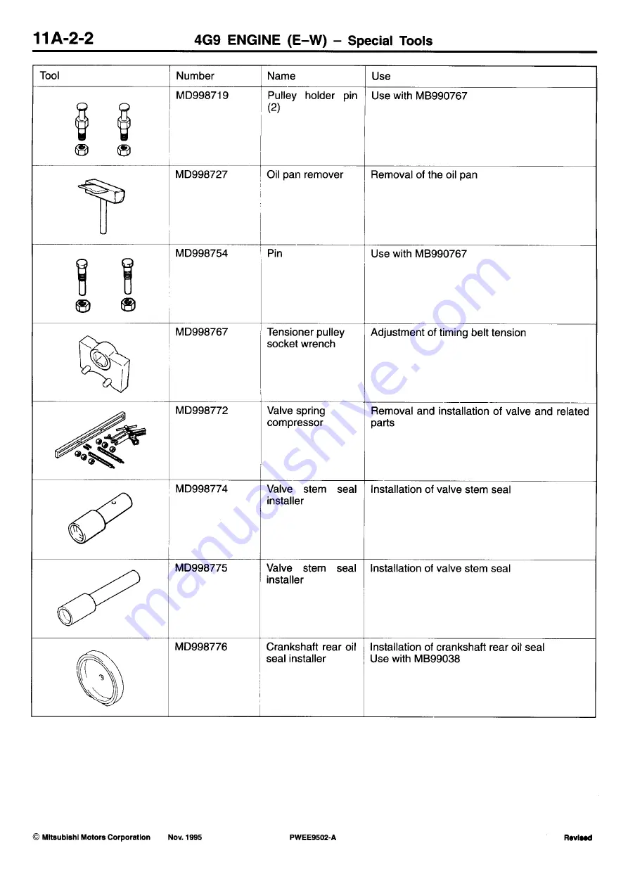 Mitsubishi 4G93-DOHC Workshop Manual Download Page 23