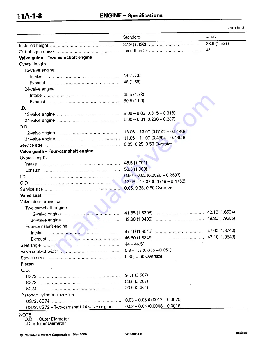 Mitsubishi 6G7 User Manual Download Page 25