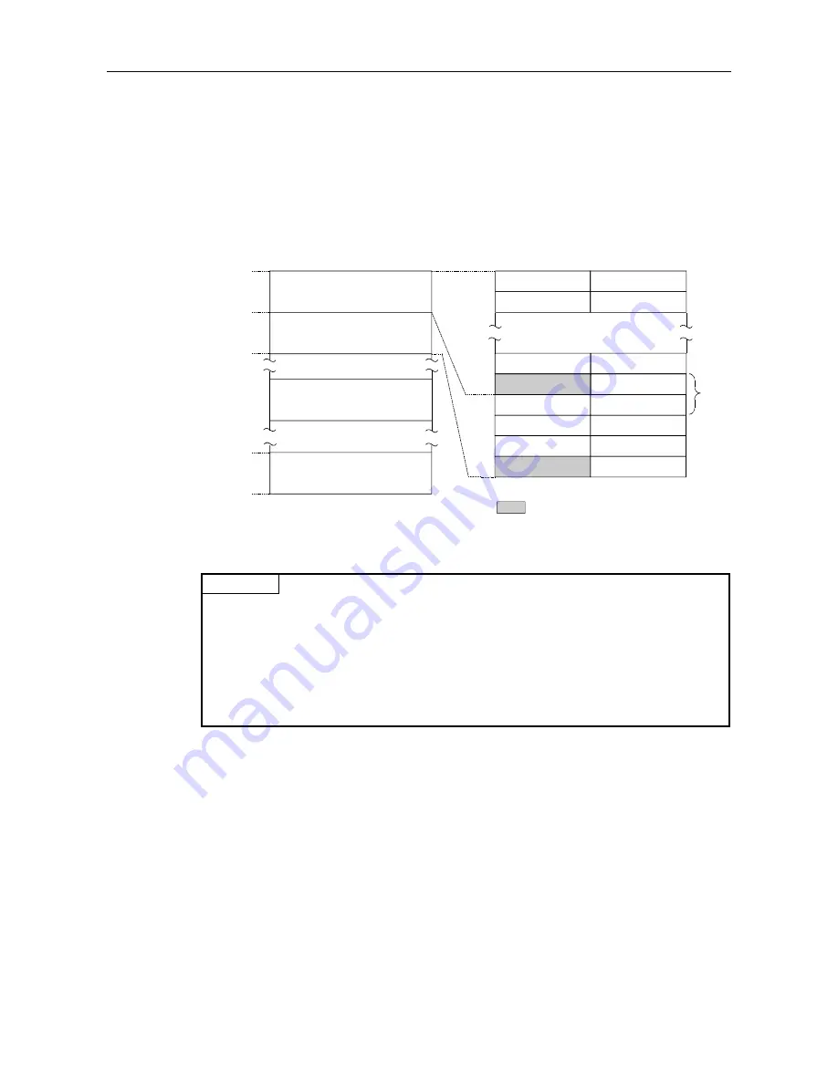 Mitsubishi A1SJ71PB92D User Manual Download Page 38