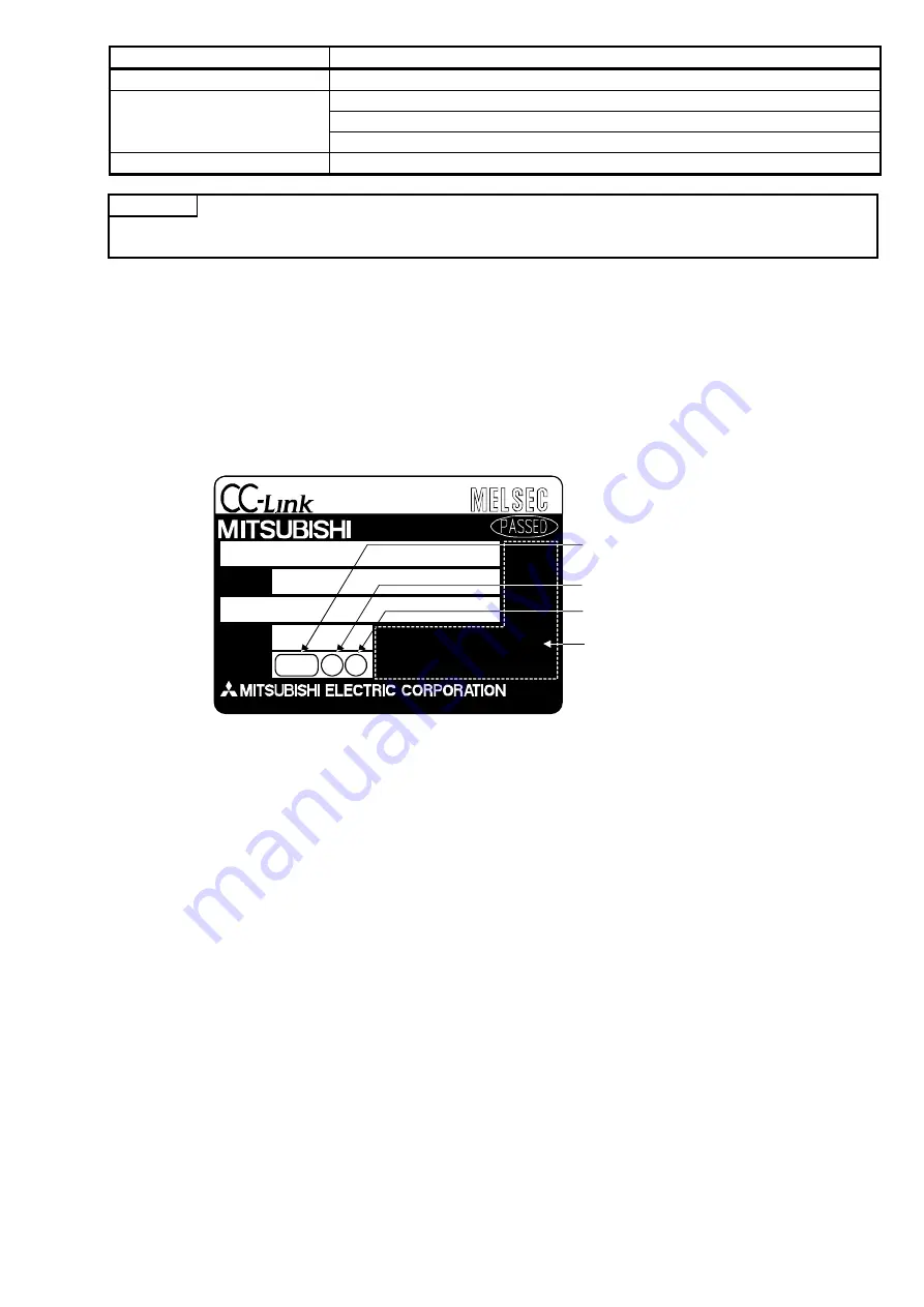 Mitsubishi AJ65S-64AD-U-H-JE User Manual Download Page 9