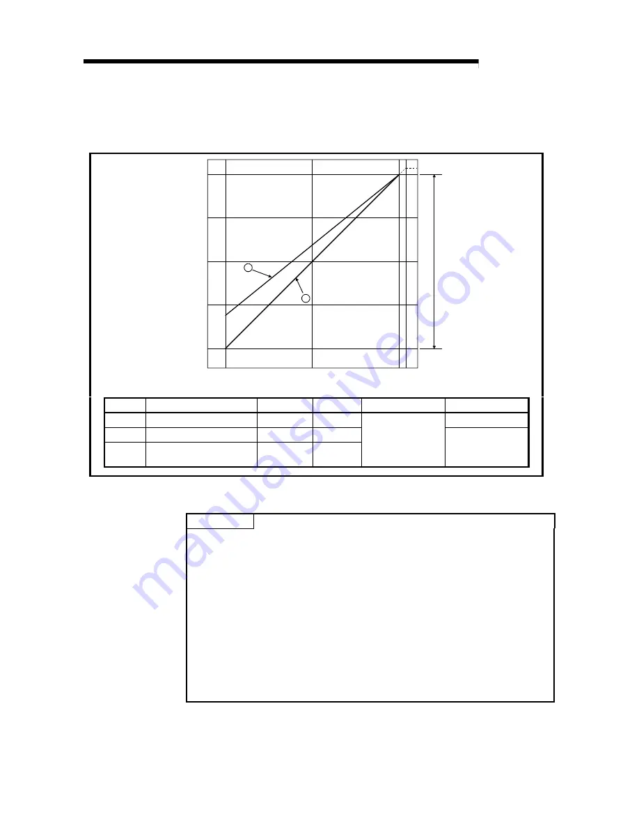 Mitsubishi AJ65SBT-62DA User Manual Download Page 21