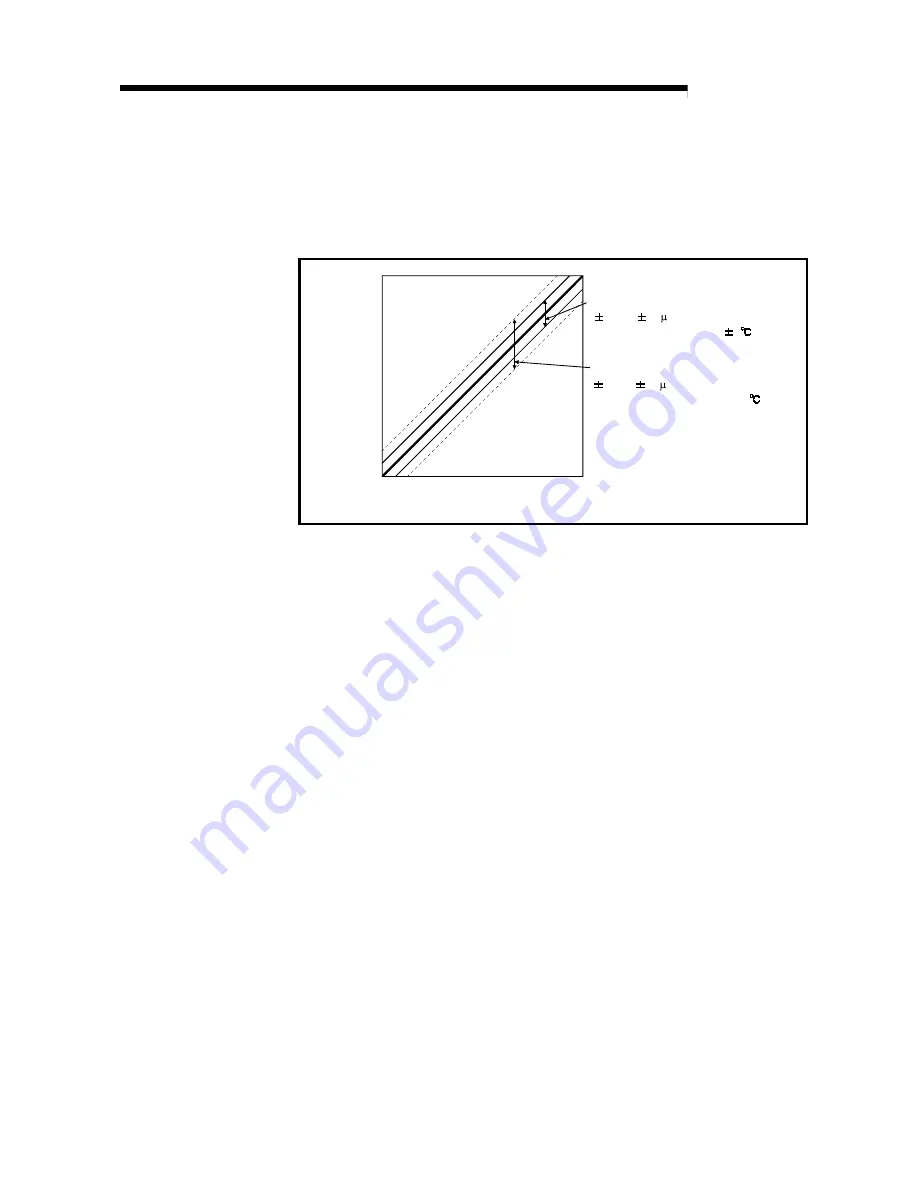 Mitsubishi AJ65SBT-62DA User Manual Download Page 23