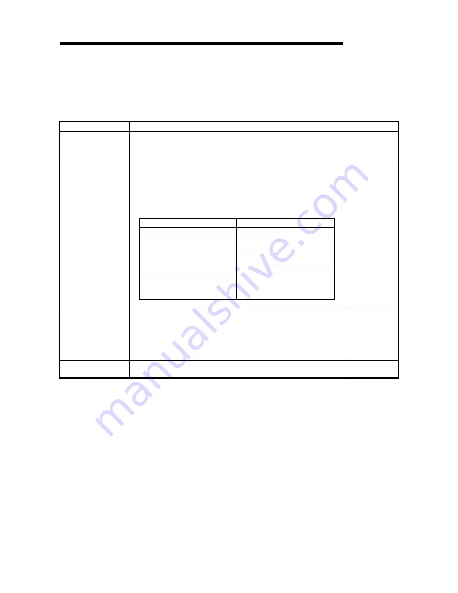 Mitsubishi AJ65SBT-62DA User Manual Download Page 24