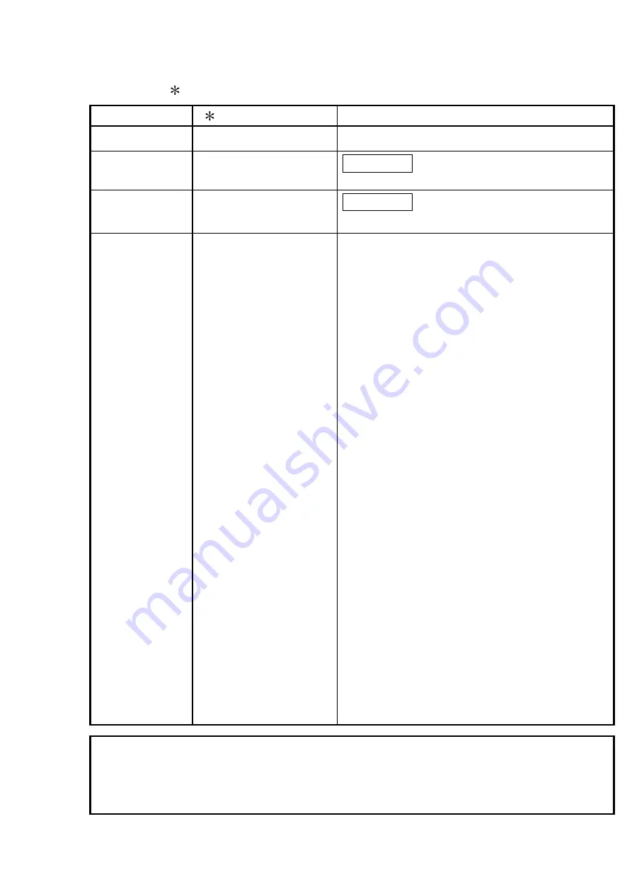 Mitsubishi aj65sbt-rpg User Manual Download Page 4