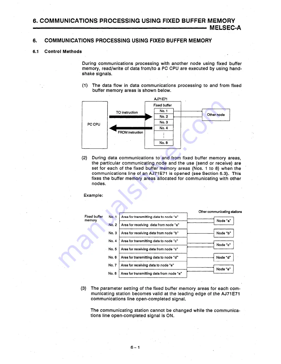 Mitsubishi AJ71E71 User Manual Download Page 63