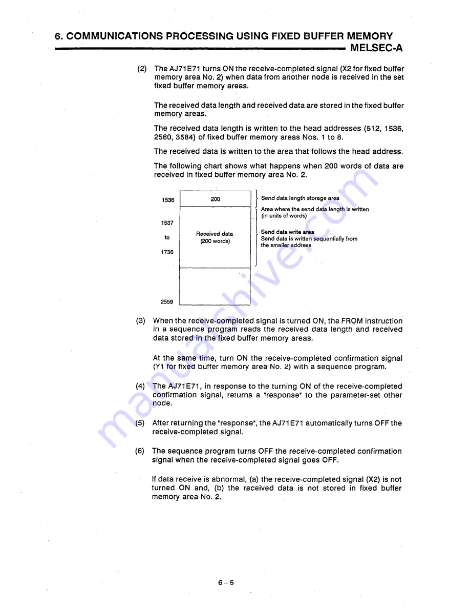 Mitsubishi AJ71E71 User Manual Download Page 67