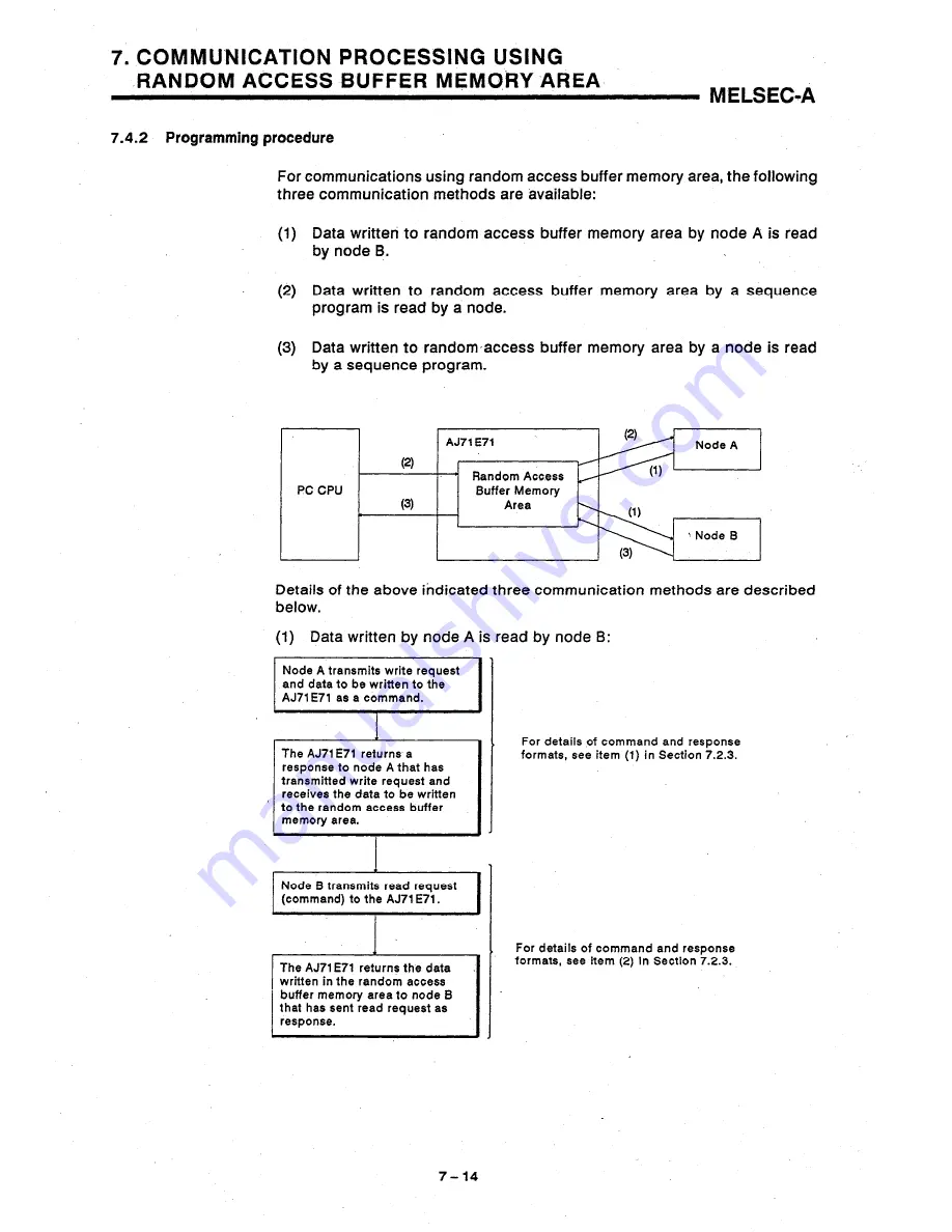 Mitsubishi AJ71E71 User Manual Download Page 89