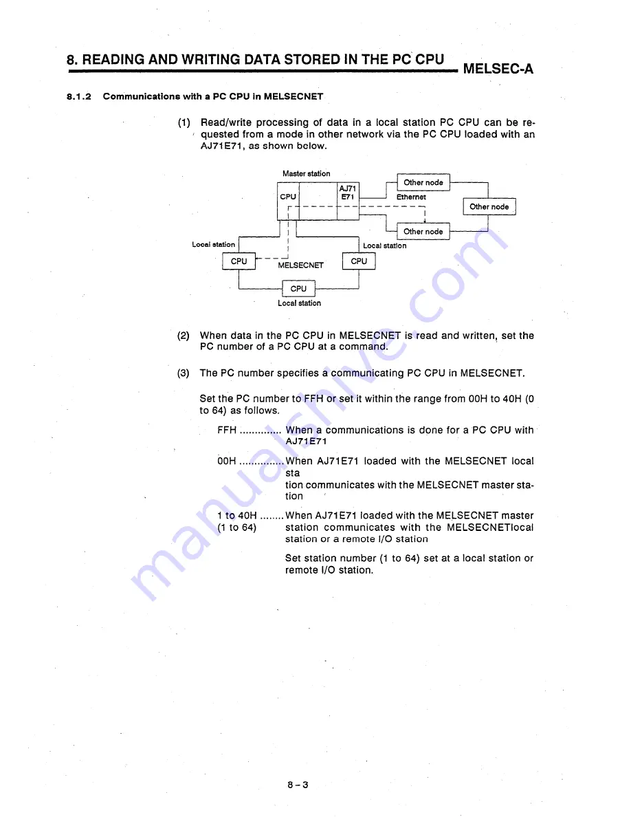 Mitsubishi AJ71E71 Скачать руководство пользователя страница 93