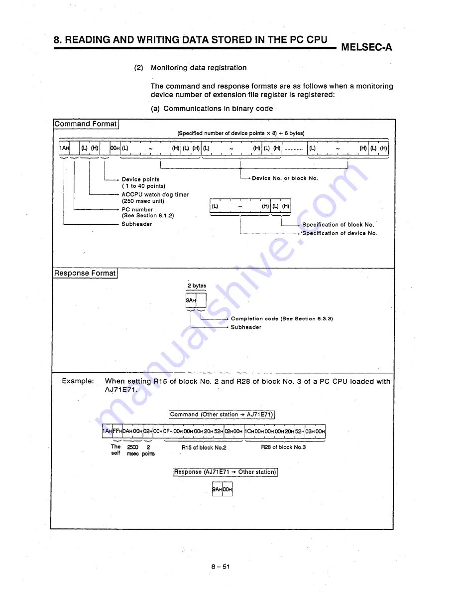 Mitsubishi AJ71E71 User Manual Download Page 141