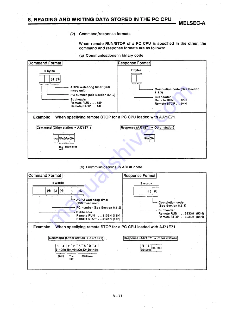 Mitsubishi AJ71E71 User Manual Download Page 161