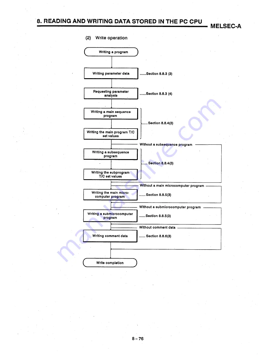 Mitsubishi AJ71E71 User Manual Download Page 166