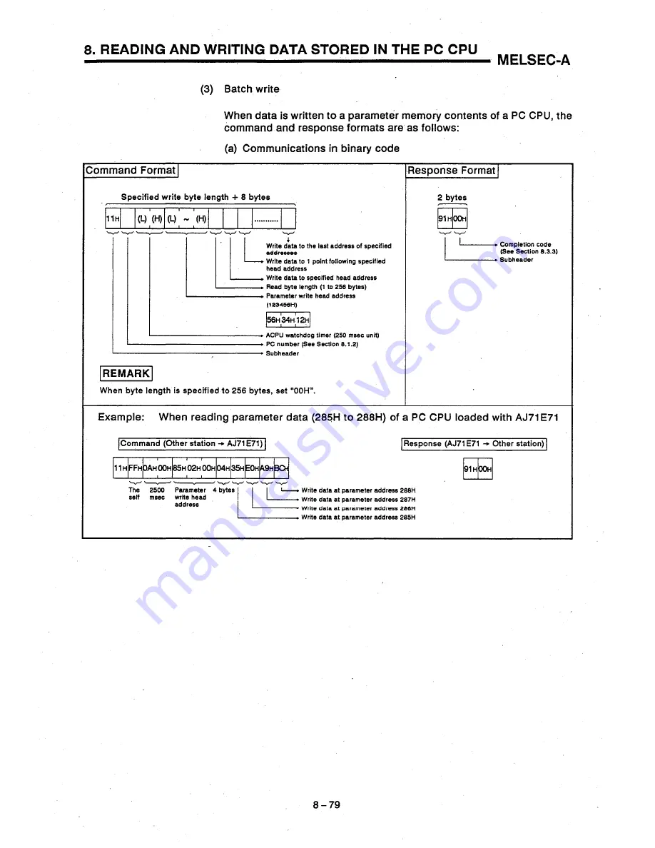 Mitsubishi AJ71E71 Скачать руководство пользователя страница 169