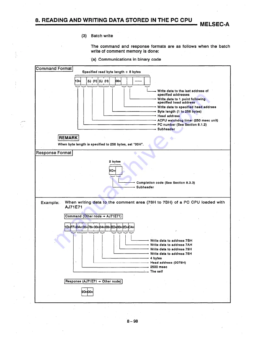 Mitsubishi AJ71E71 User Manual Download Page 188