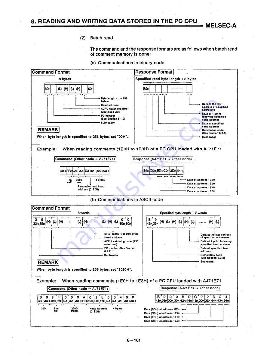 Mitsubishi AJ71E71 User Manual Download Page 191