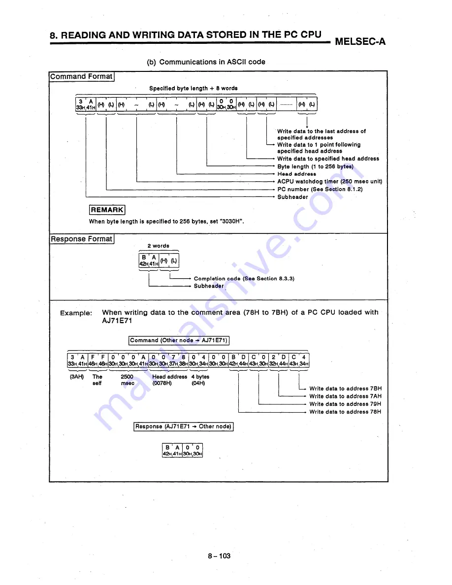 Mitsubishi AJ71E71 User Manual Download Page 193