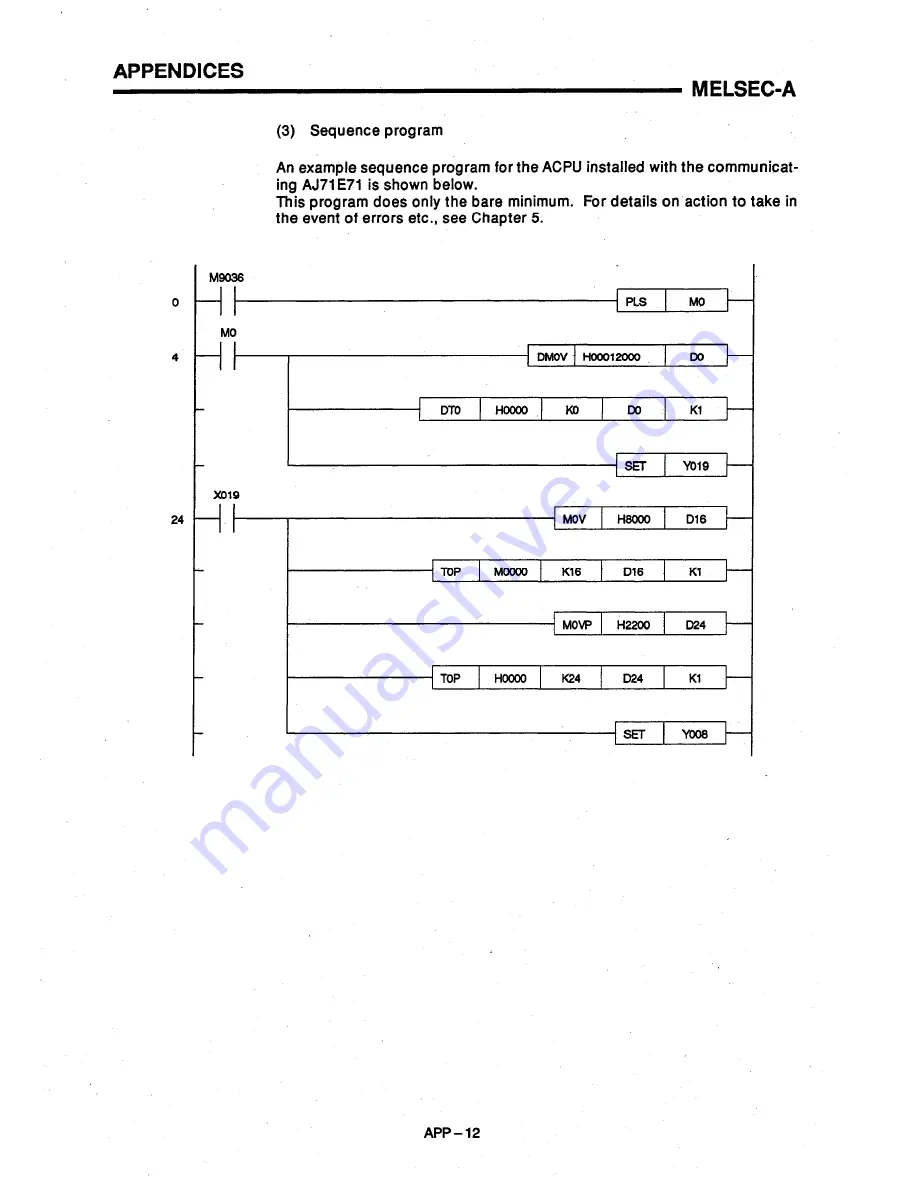 Mitsubishi AJ71E71 User Manual Download Page 223