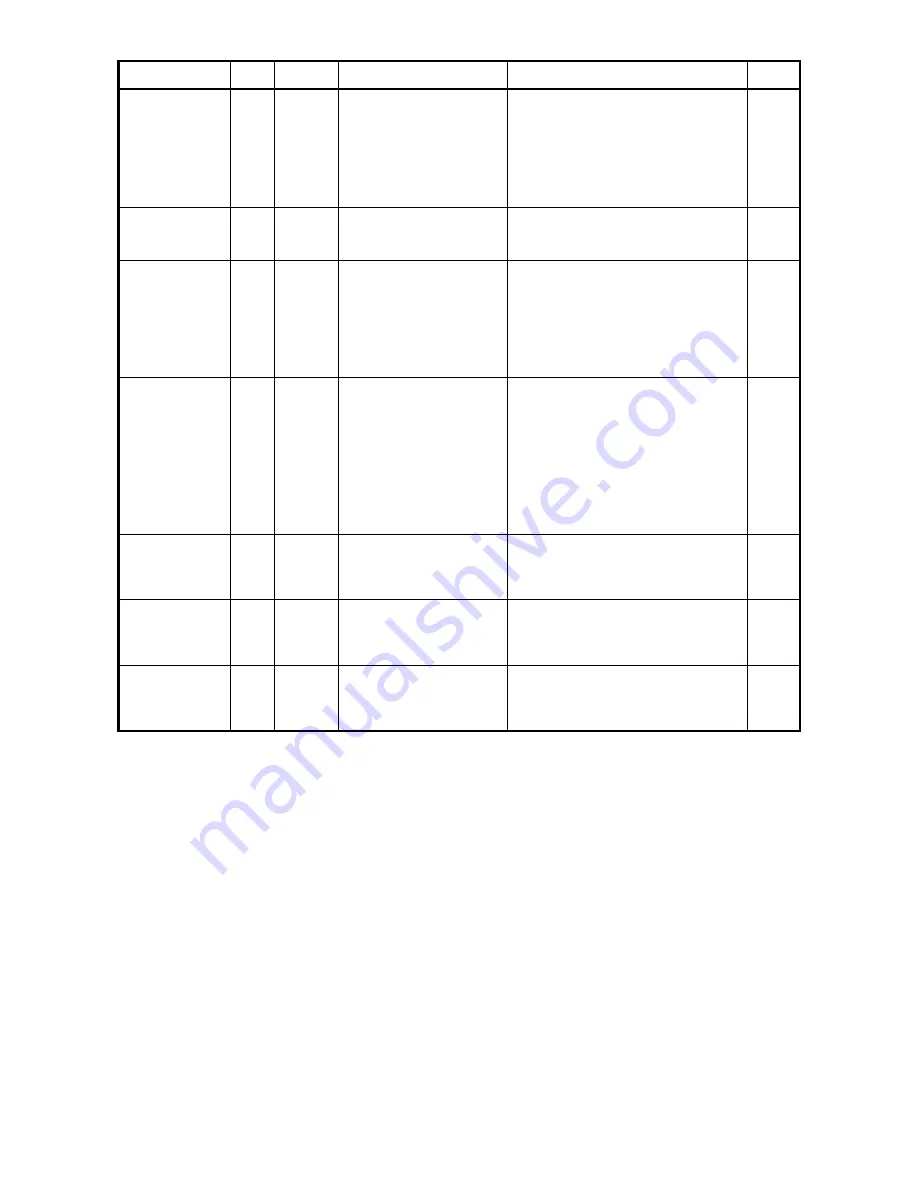 Mitsubishi BACnet PAC-YG31CDA Operation Manual Download Page 42