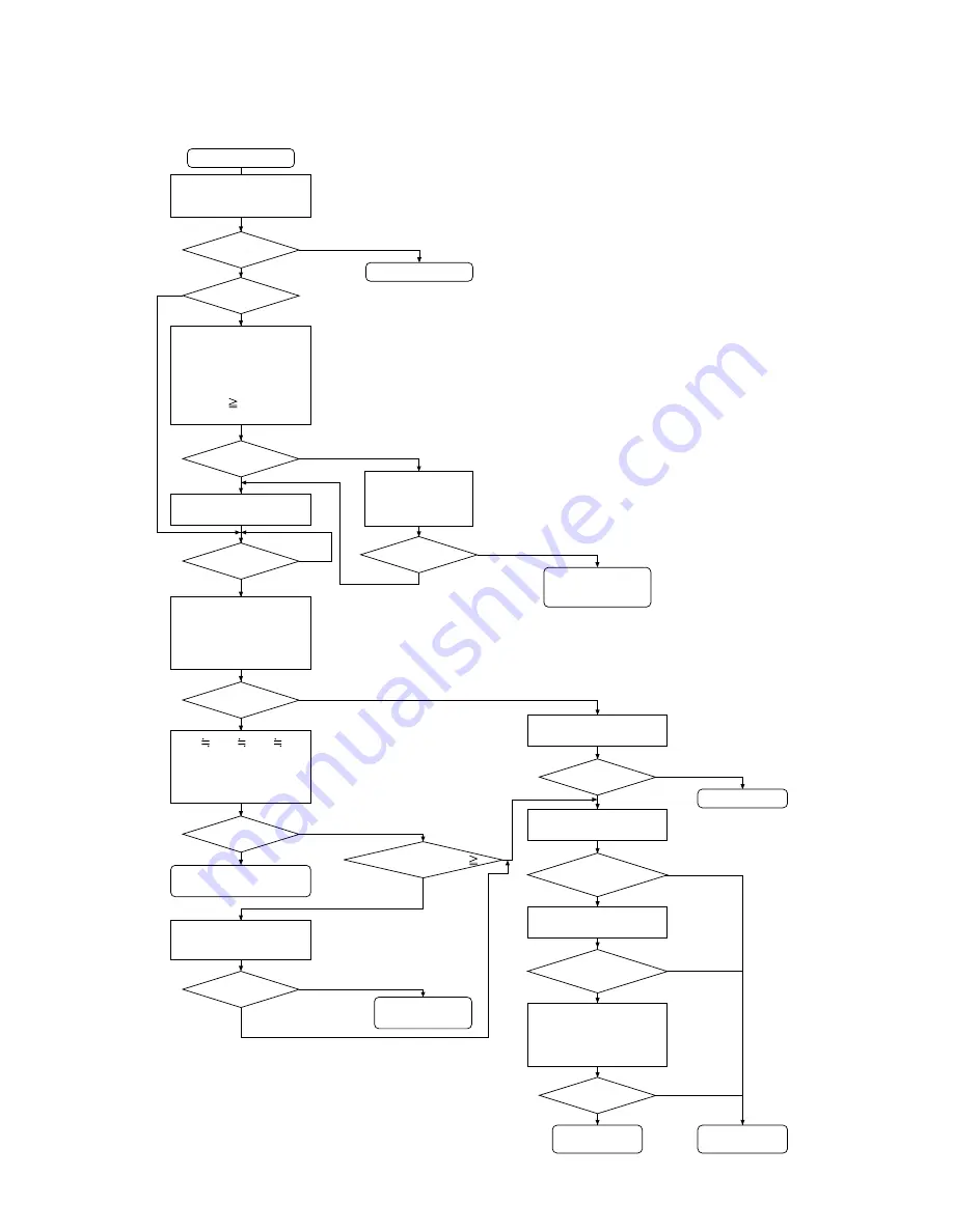 Mitsubishi City Multi P500YEM-A Service Handbook Download Page 92