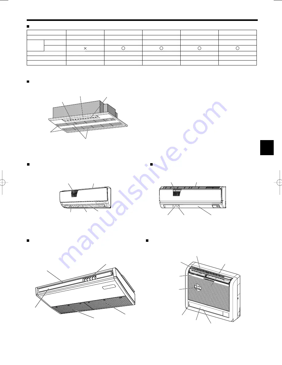 Mitsubishi City Multi PCFY-P VKM-E Operation Manual Download Page 3