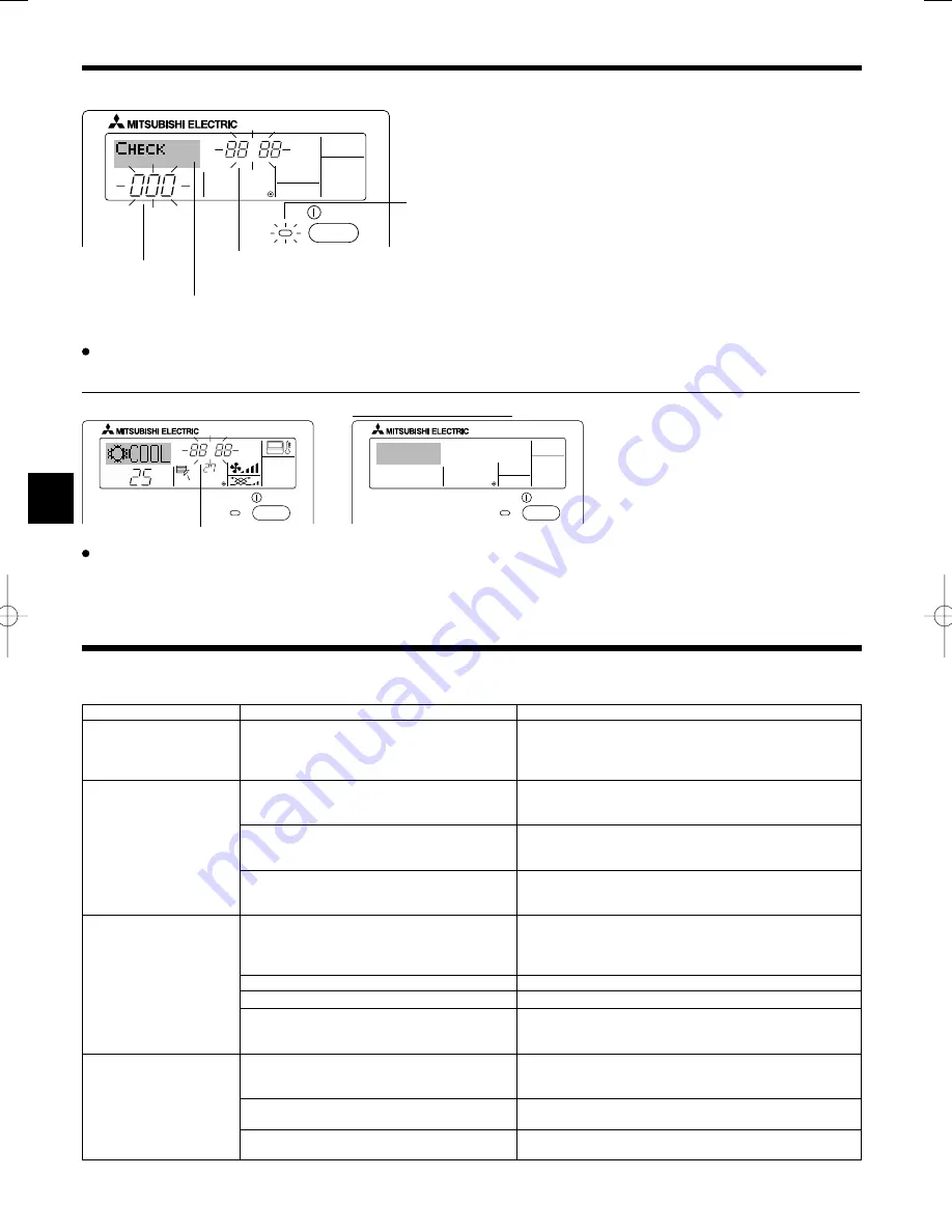 Mitsubishi City Multi PCFY-P VKM-E Operation Manual Download Page 12