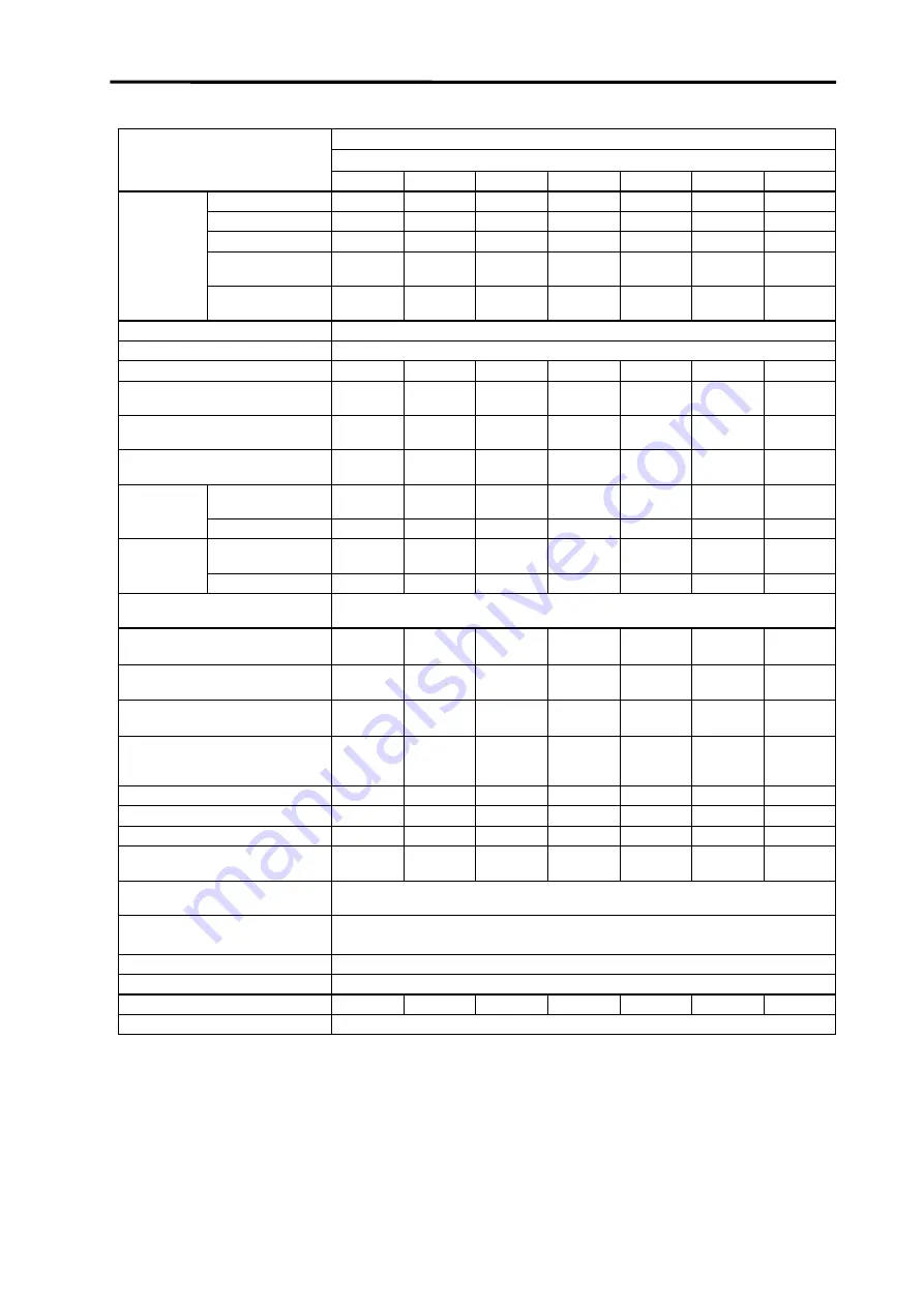 Mitsubishi CNC Meldas HC Series Specification Manual Download Page 14