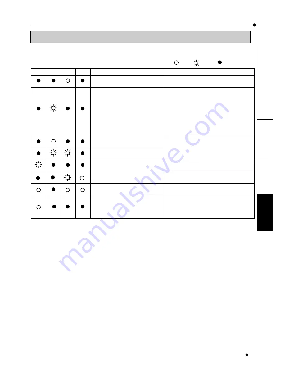 Mitsubishi CP900DW Operation Manual Download Page 20