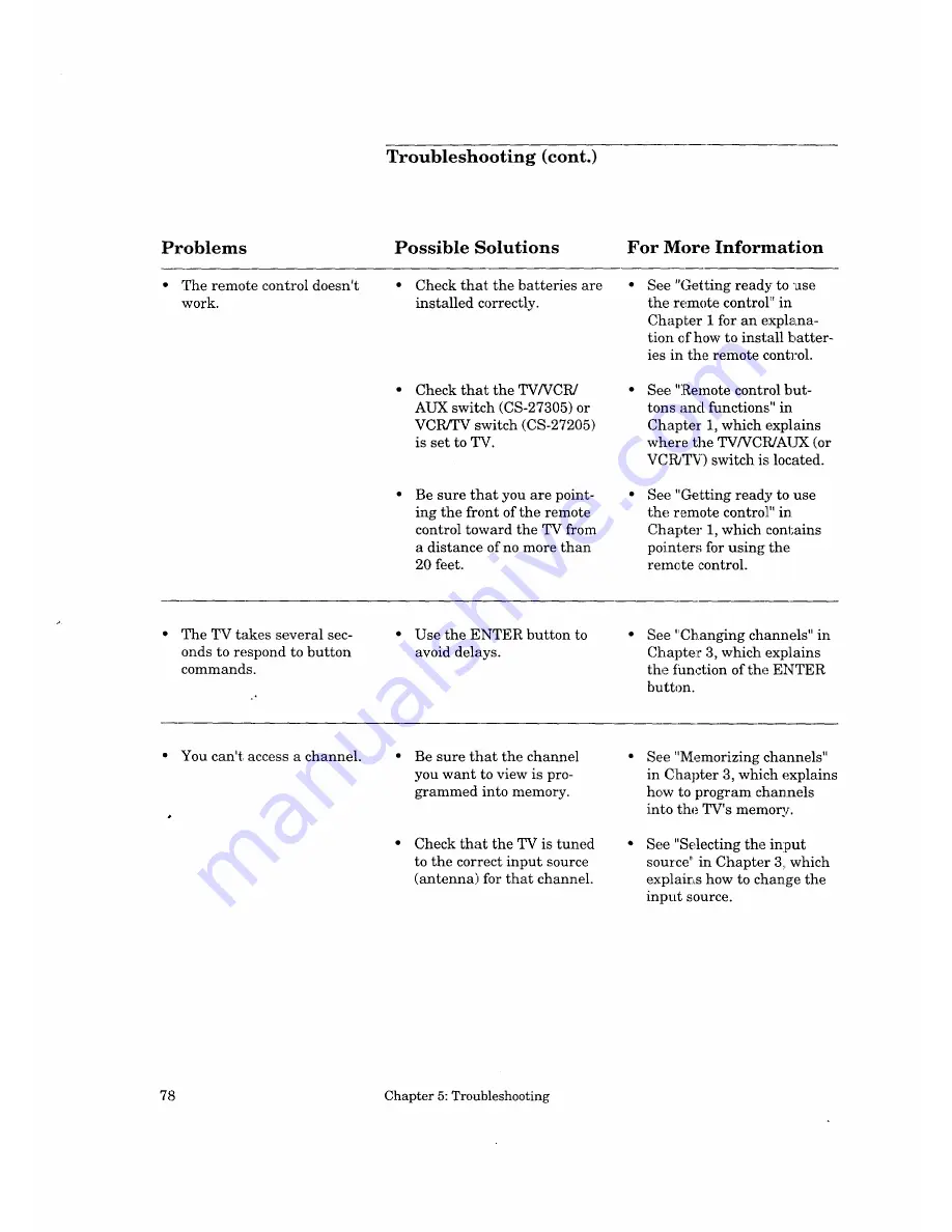 Mitsubishi CS-27205 Owner'S Manual Download Page 78