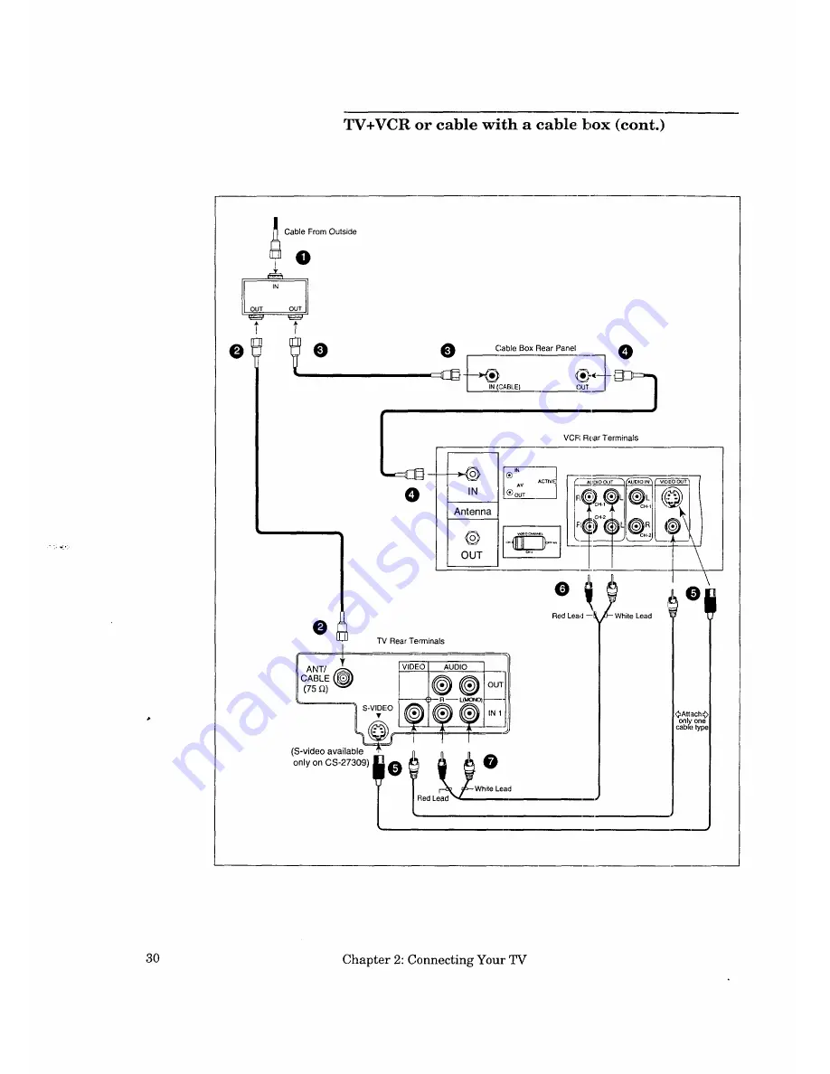 Mitsubishi CS-27209 Owner'S Manual Download Page 32