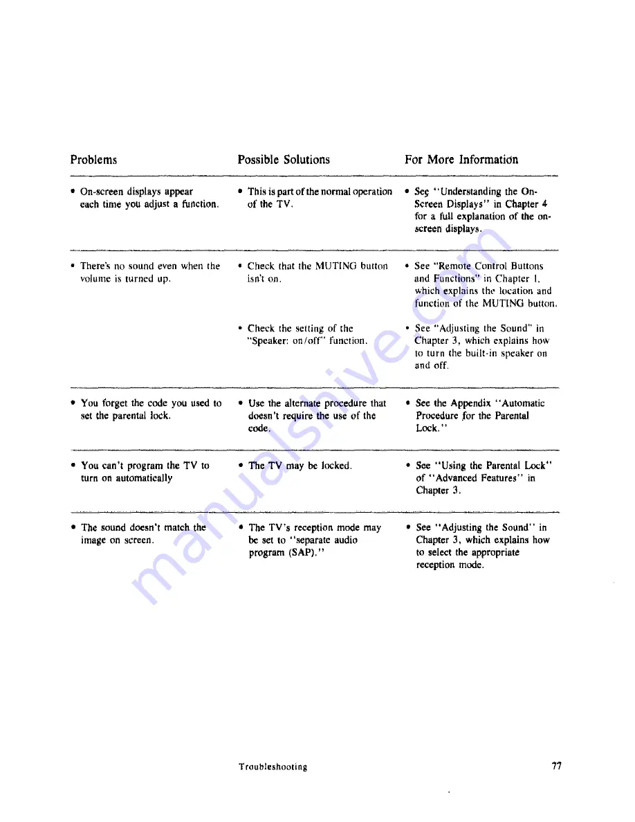 Mitsubishi CS-31301 Owner'S Manual Download Page 75