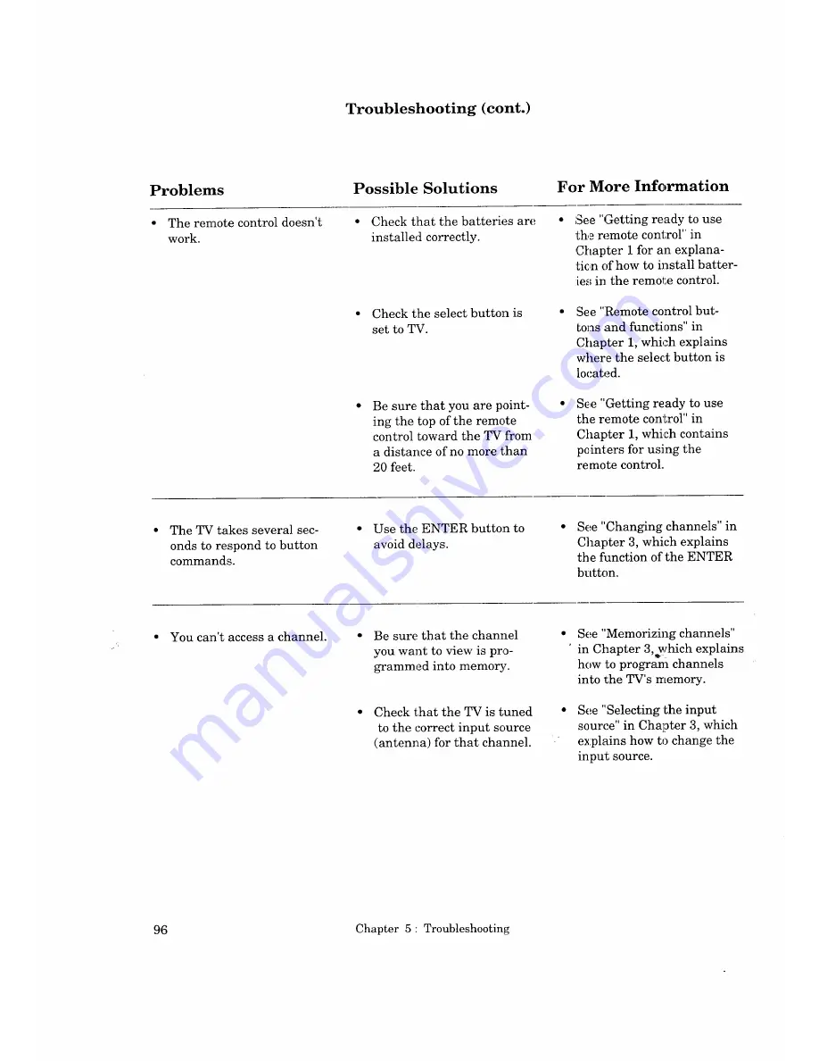 Mitsubishi CS-40503 Owner'S Manual Download Page 100