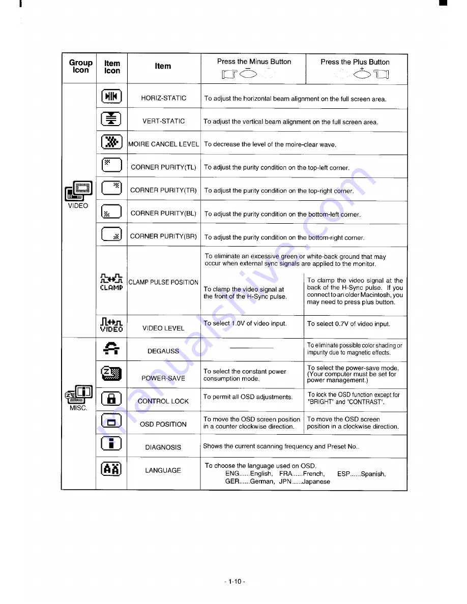 Mitsubishi Diamond Pro 920 NUR1905STTKW User Manual Download Page 13