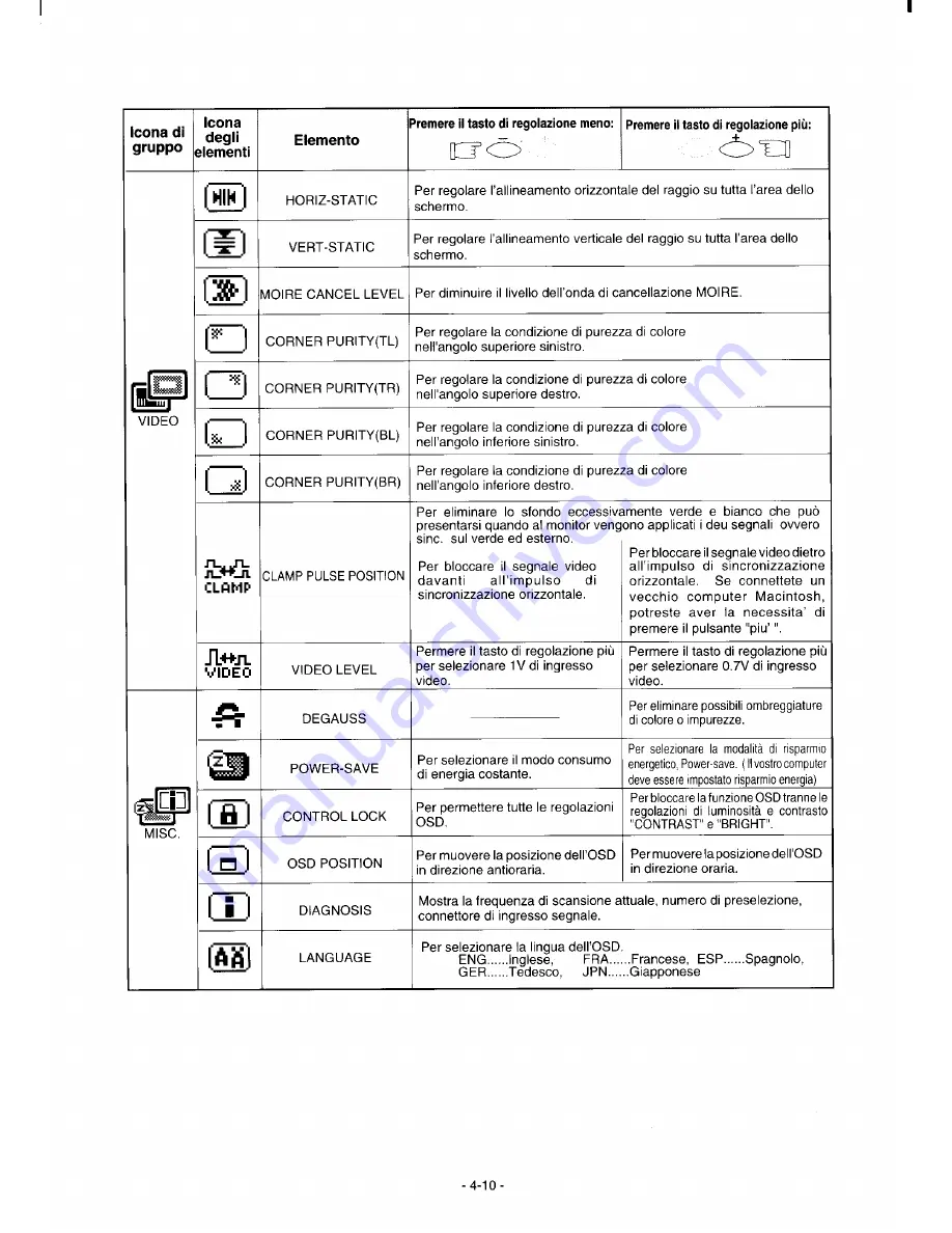 Mitsubishi Diamond Pro 920 NUR1905STTKW User Manual Download Page 58