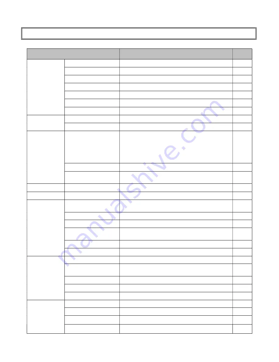 Mitsubishi Diamondview DV75UM User Manual Download Page 38