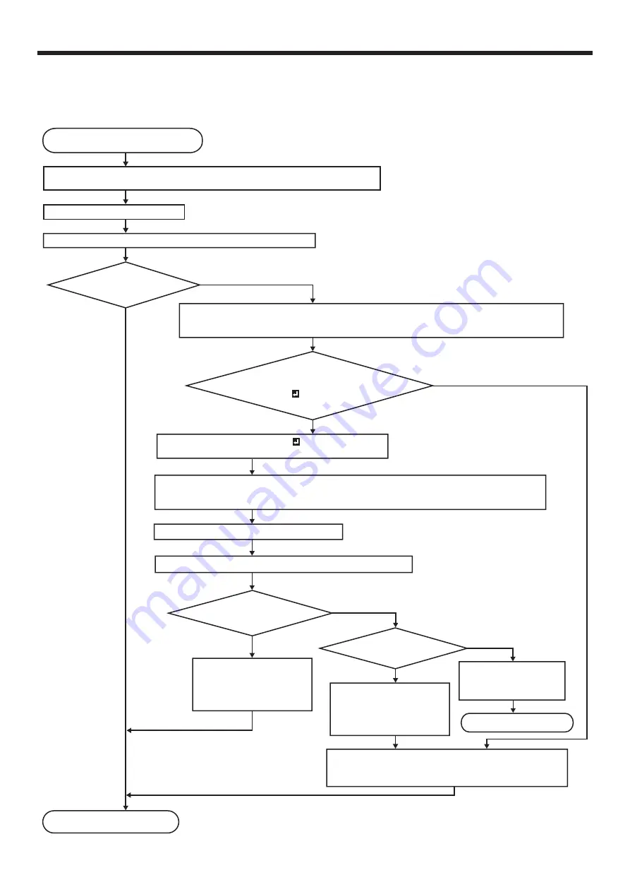 Mitsubishi DLP XD8600U User Manual Download Page 47