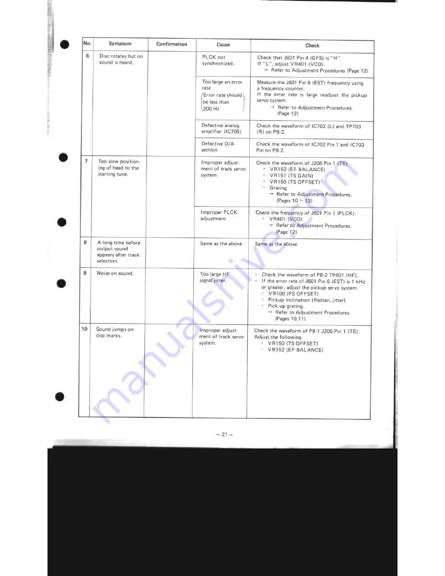 Mitsubishi DP-47P Service Manual Download Page 21