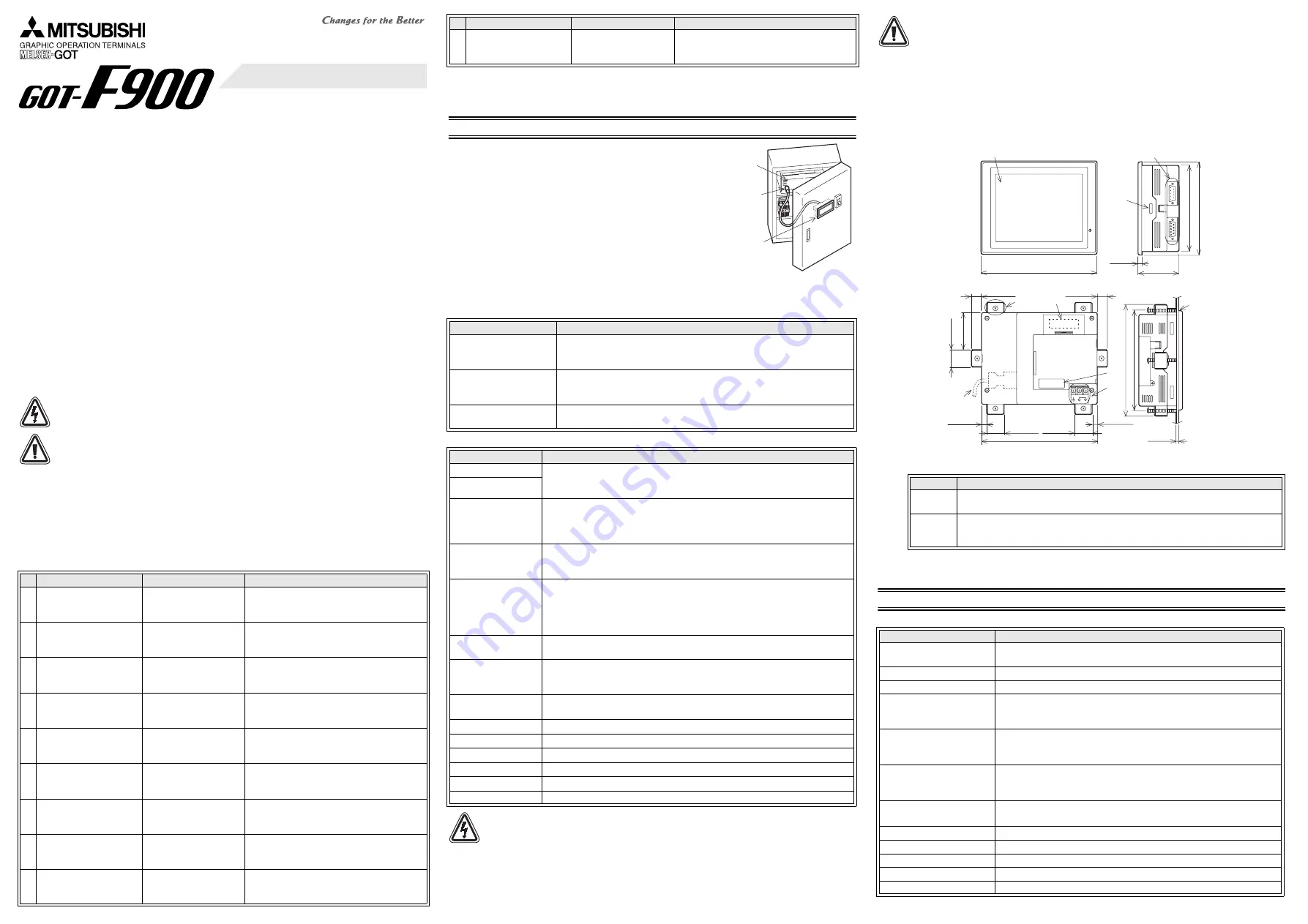 Mitsubishi F940GOT Handy Series Installation Manual Download Page 2