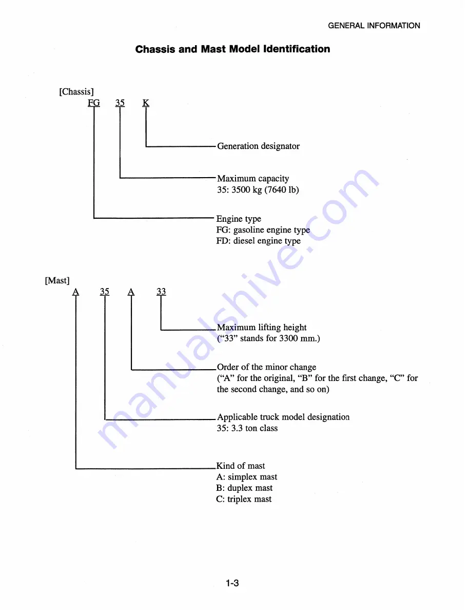 Mitsubishi FD15K Service Manual Download Page 10