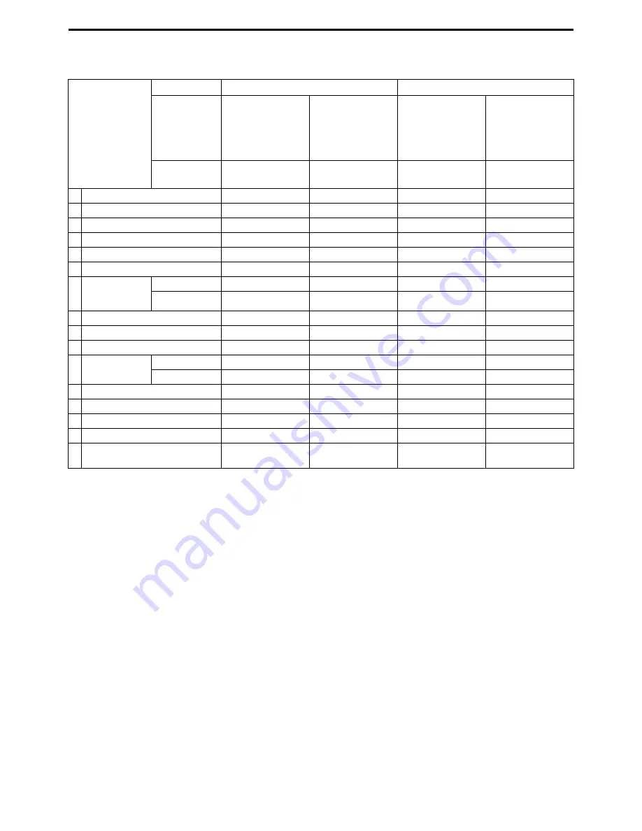 Mitsubishi FD15N Service Manual Download Page 15