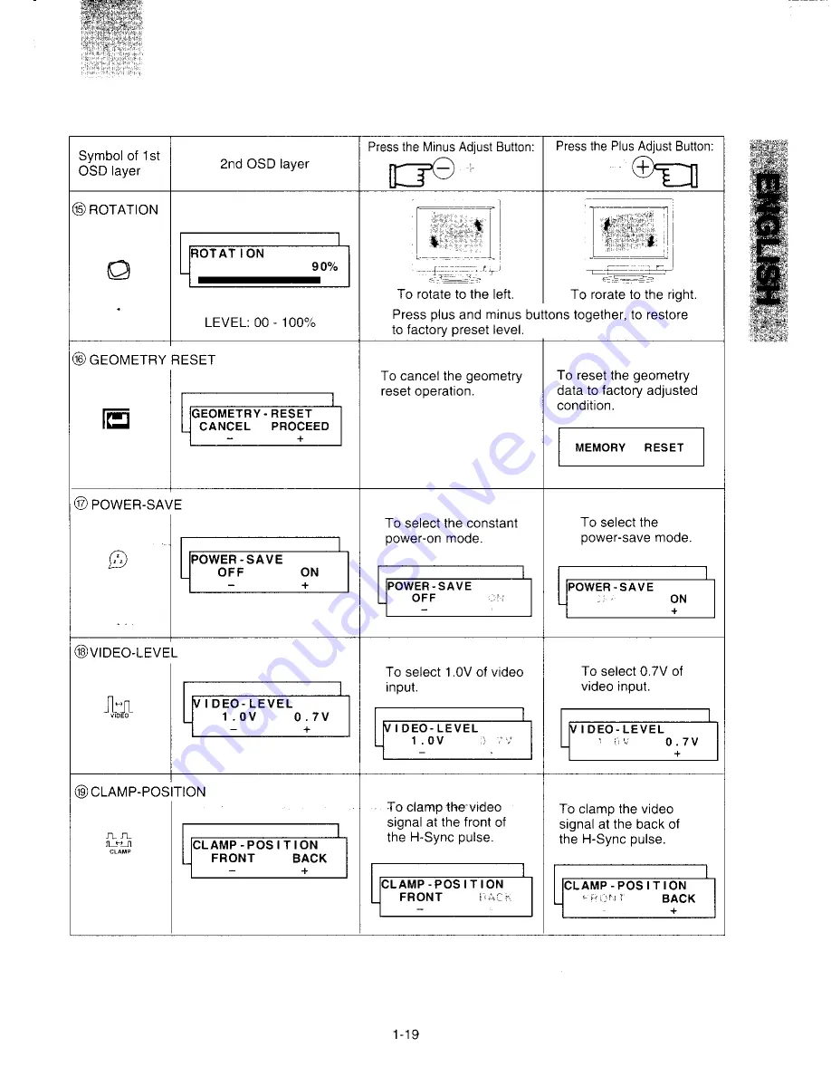 Mitsubishi FFT9905SKHFW User Manual Download Page 22