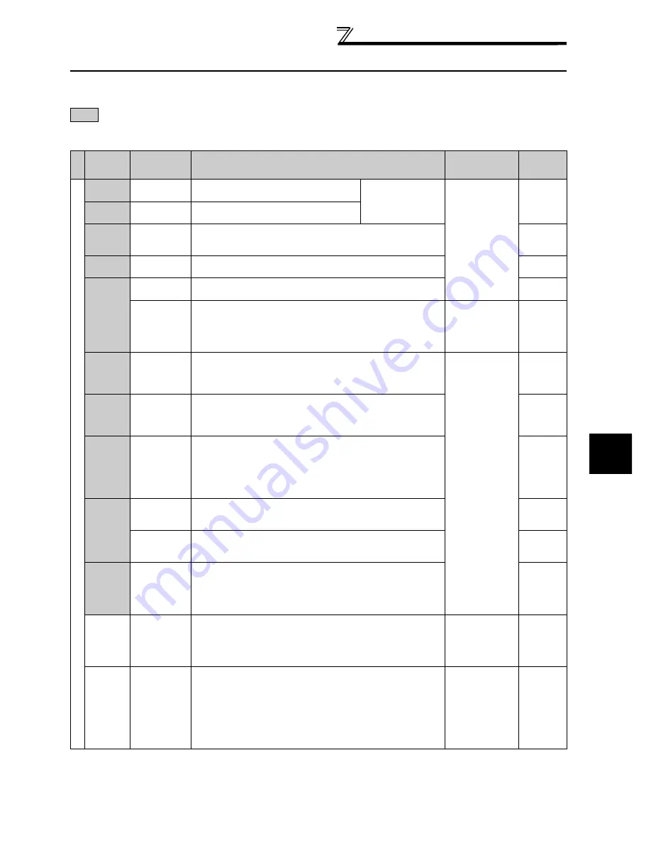 Mitsubishi FR-A740-00023-EC Скачать руководство пользователя страница 33