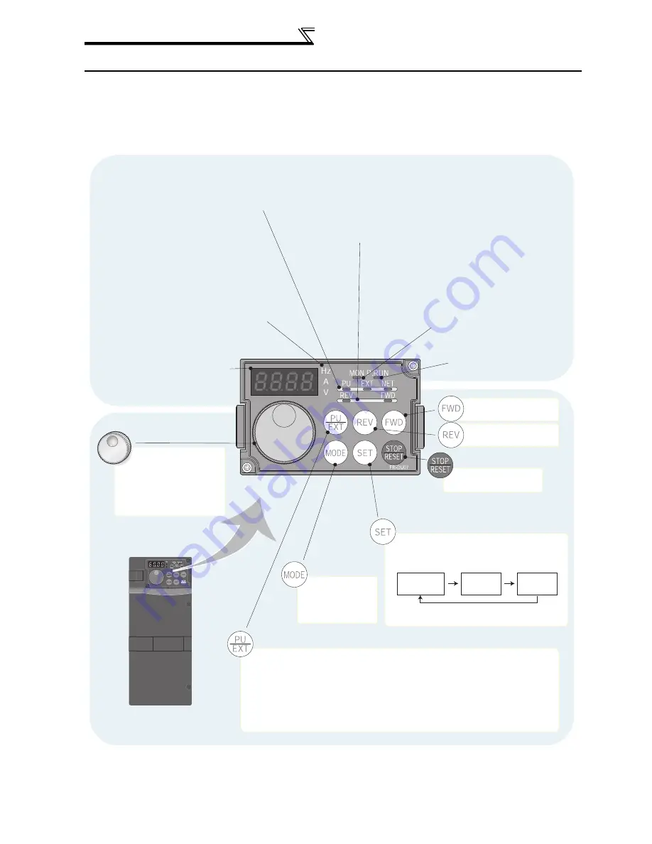 Mitsubishi FR-A740-00023-EC Скачать руководство пользователя страница 72