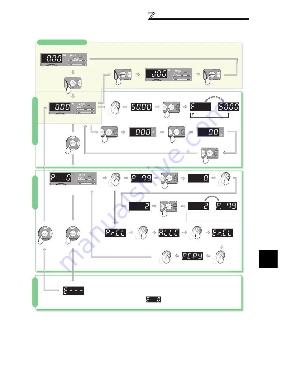 Mitsubishi FR-A740-00023-EC Instruction Manual Download Page 73